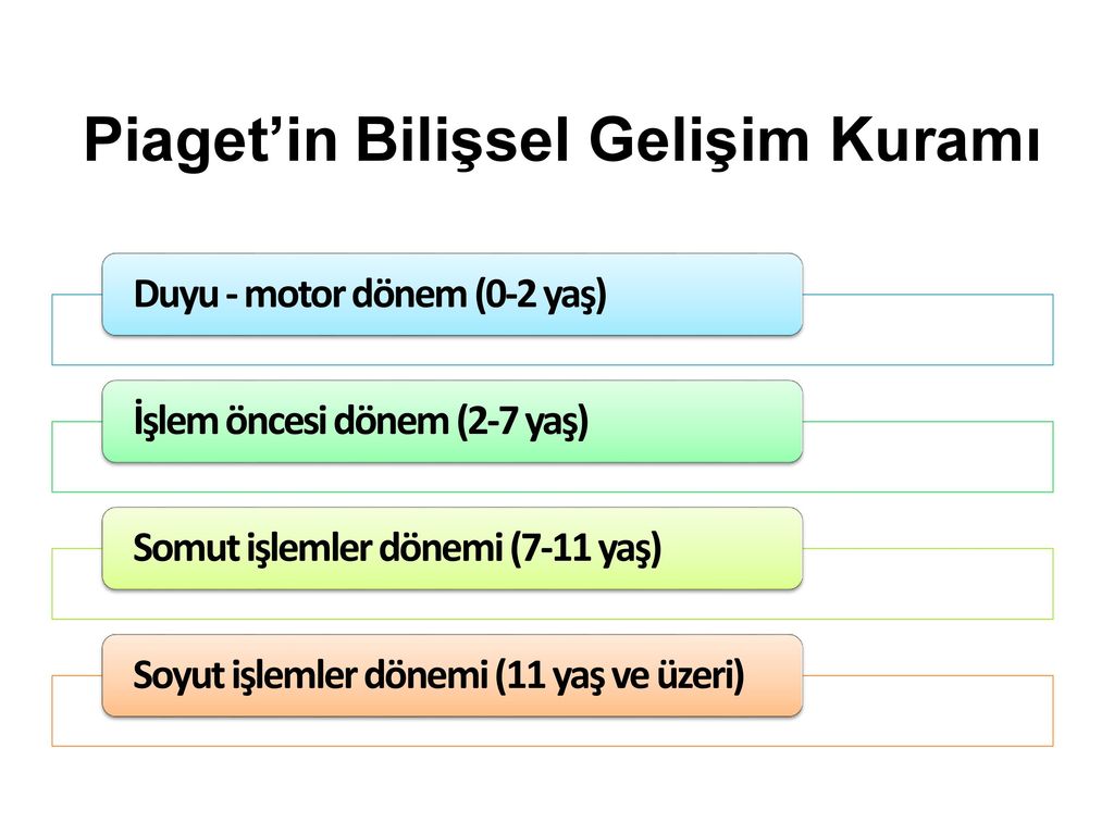 OCUK GEL M NDE KURAMLAR VE KAR ILA TIRILMASI ppt indir